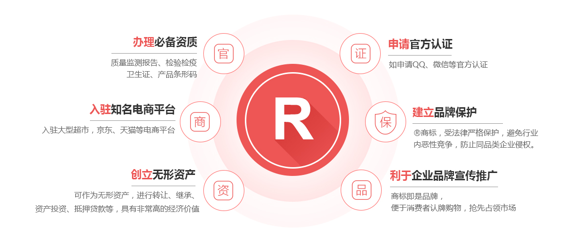 旌德商标注册的作用